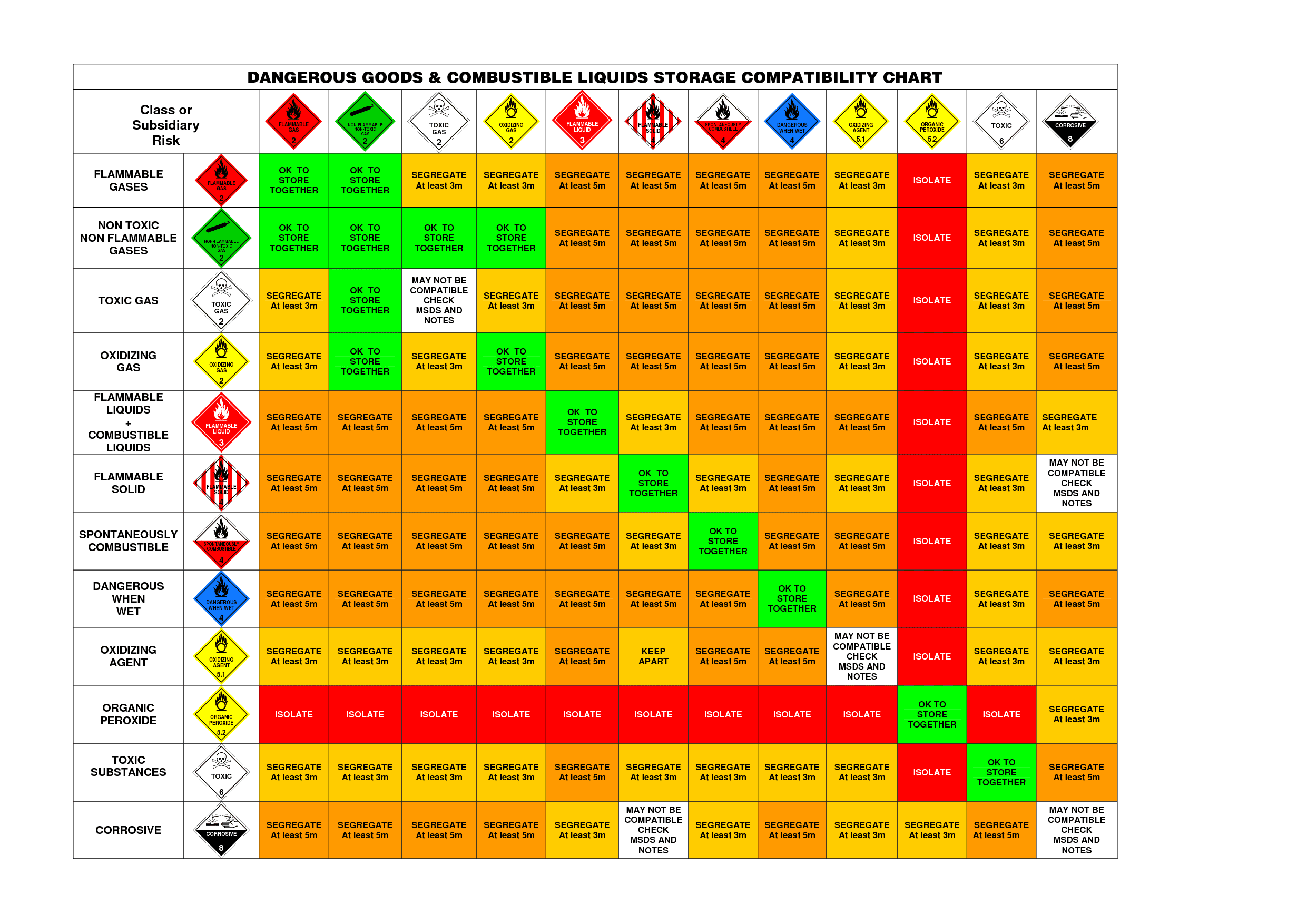 Unique Freight Class Chart