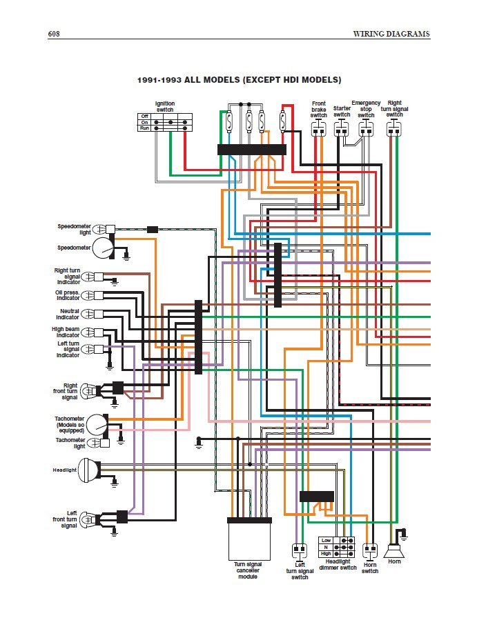 1992 Harley Sportster Wiring Diagram - Wiring Diagram Schema