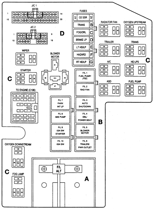 Exterior Fuse Box Dodge Ram 1500 1996 - Wiring Diagram & Schemas