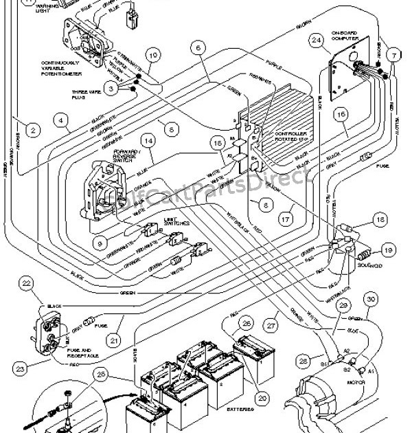 LYE Club Car Carry All 2 Wiring Diagram epub download ~ Free Download