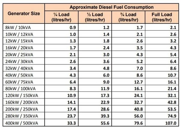 Mercruiser 5 7 Fuel Consumption Chart