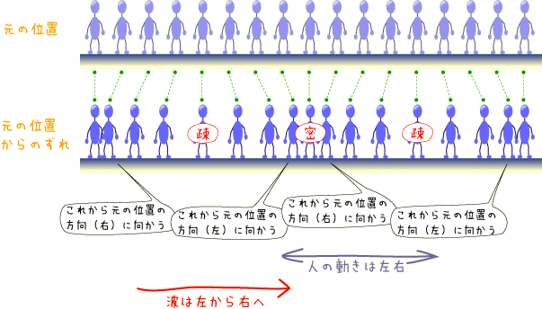 ダウンロード可能 波 書き方 イラスト かわいいフリー素材集 いらすとや