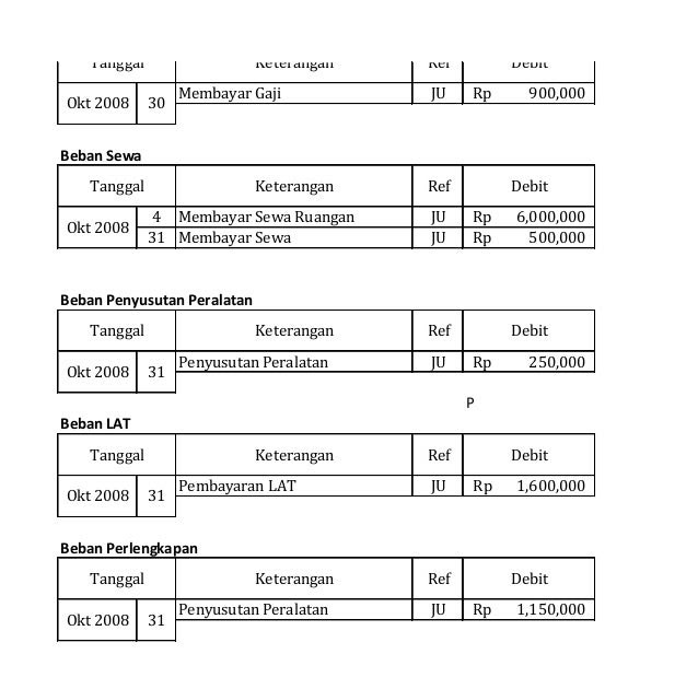 Contoh Jurnal Umum Piutang - Sepcont