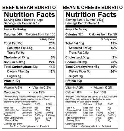 burrito nutrition