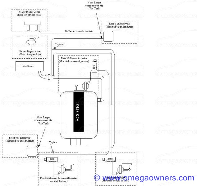 Fuse Box Wiring Diagram For 1998 Catera