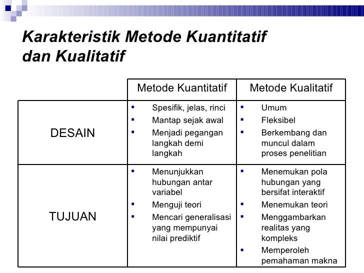 Contoh Penelitian Metode Ilmiah Sederhana - Modify 4