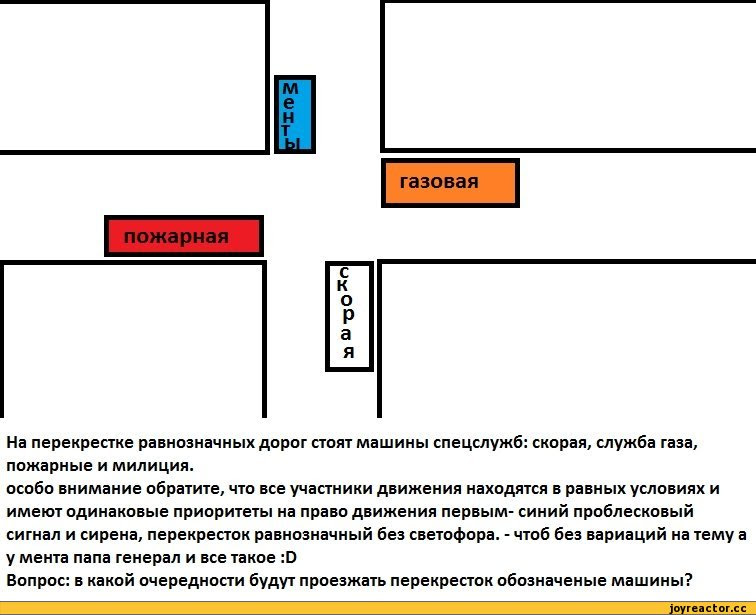 Правила перекрестка равнозначных дорог