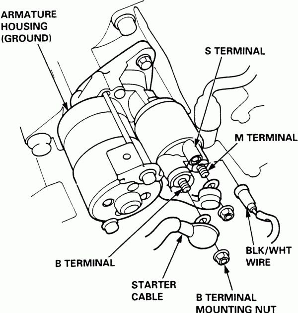 Wiring Diagram Honda Odyssey 2000 | Wire