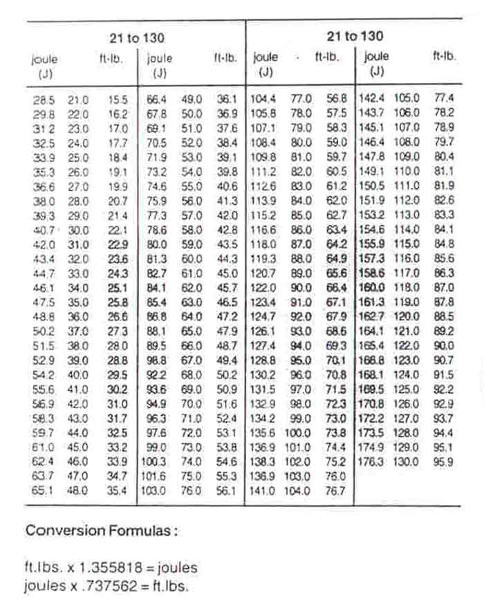 Yatyalan Conversion English To Metric