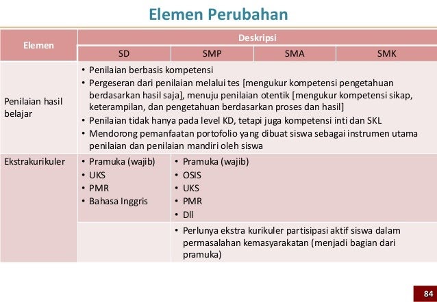 Contoh Deskripsi Ekstrakurikuler Pramuka - Contoh 408