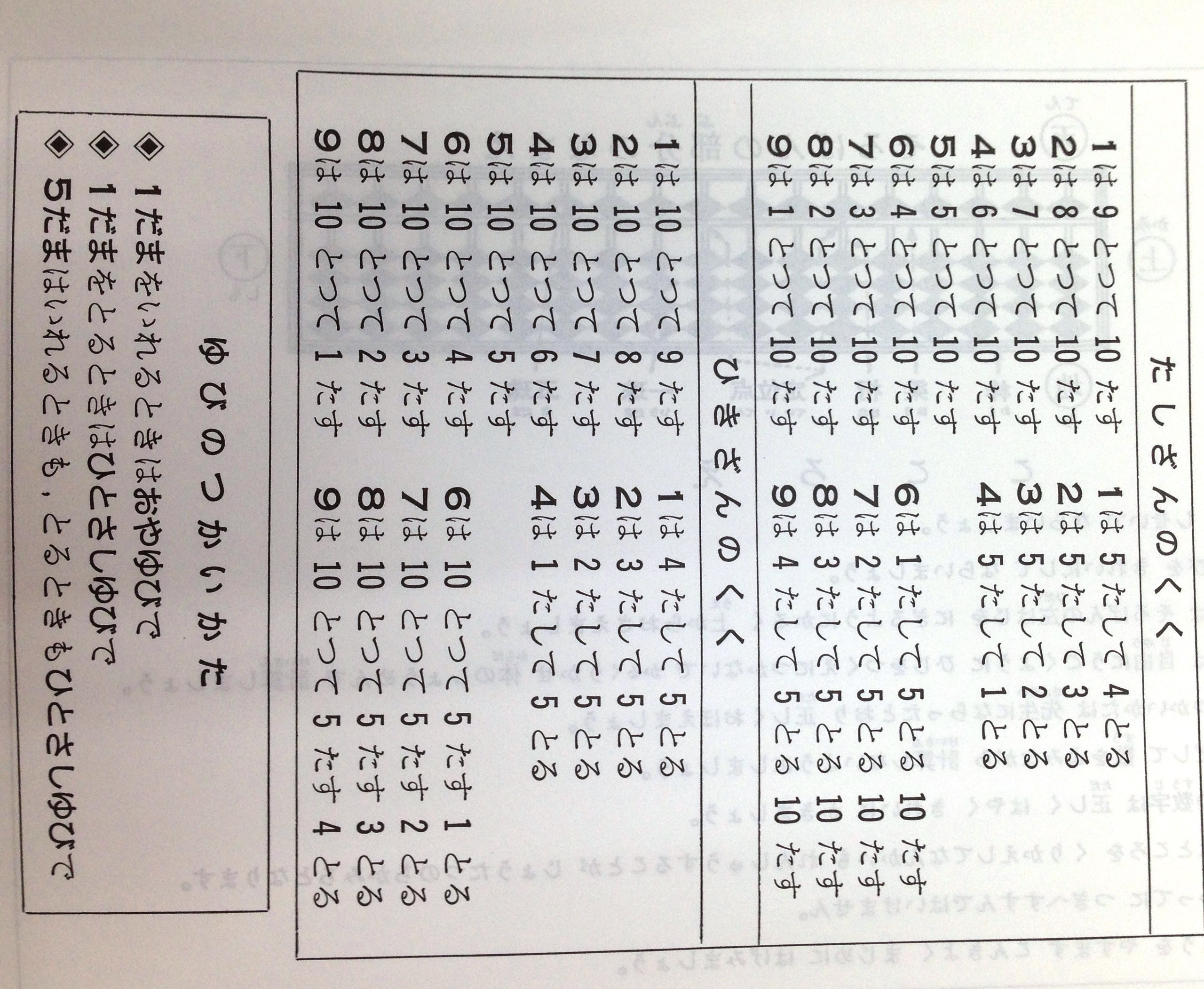 無料 そろばん 問題 そろばんの問題プリントを無料でゲット！これで検定１発合格♪