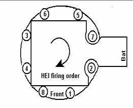 30 350 Firing Order Diagram - Wiring Diagram Database