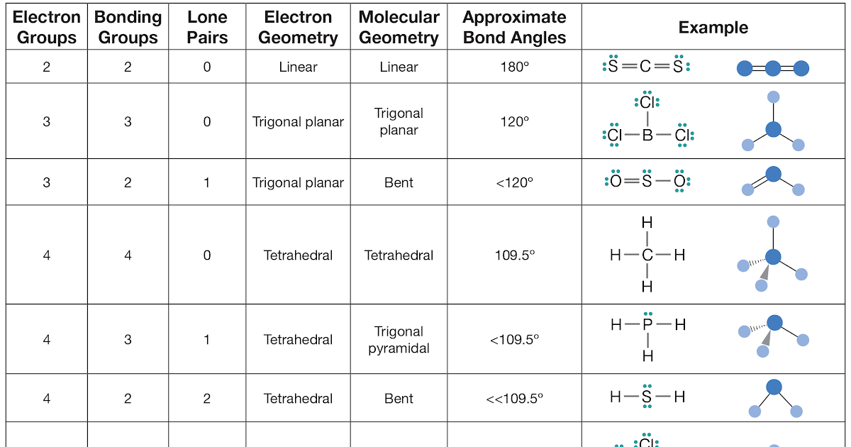 molecular-geometry-activity-free-printable-35-molecular-models-worksheet-answers-free