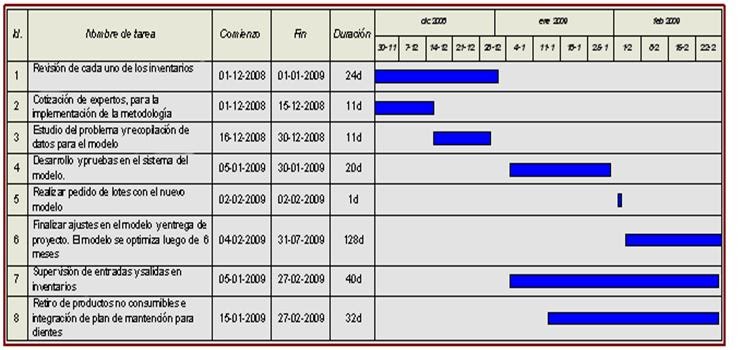 Contoh Proposal Firma - Toko FD Flashdisk Flashdrive