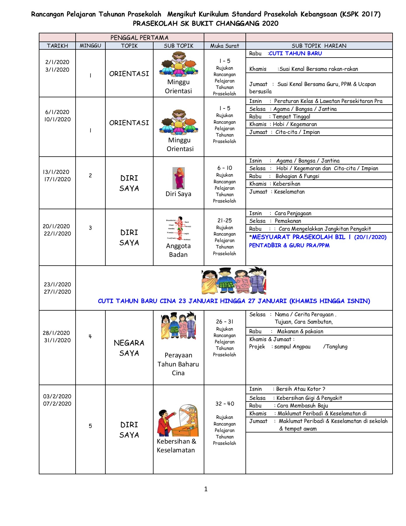 Rancangan Pengajaran Tahunan Prasekolah 2018 - sacztan