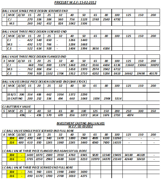 Clear plastic tubing Audco valves price list