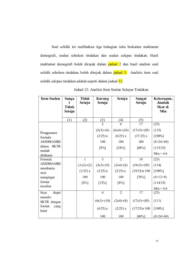 Soalan Berkaitan Demografi - Tersoal l