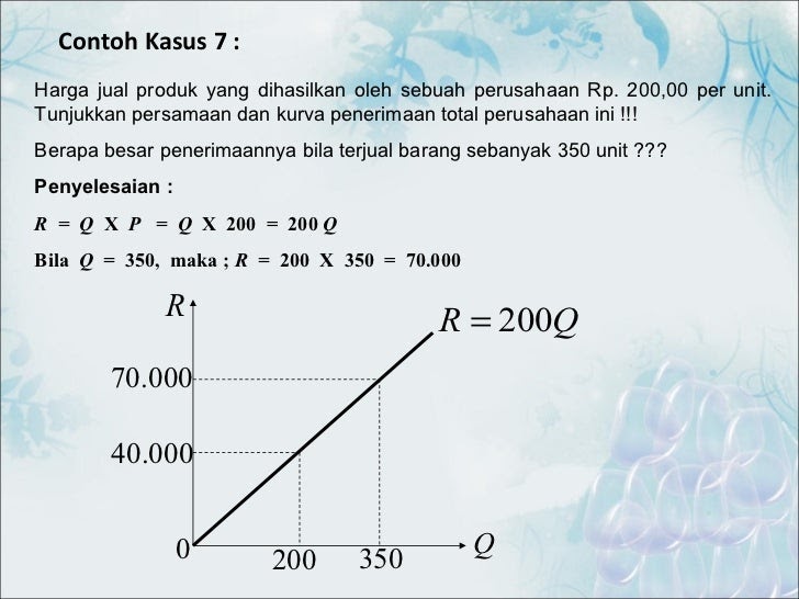 Contoh Soal Fungsi Linear Dalam Matematika Ekonomi - Pembahasan Soal