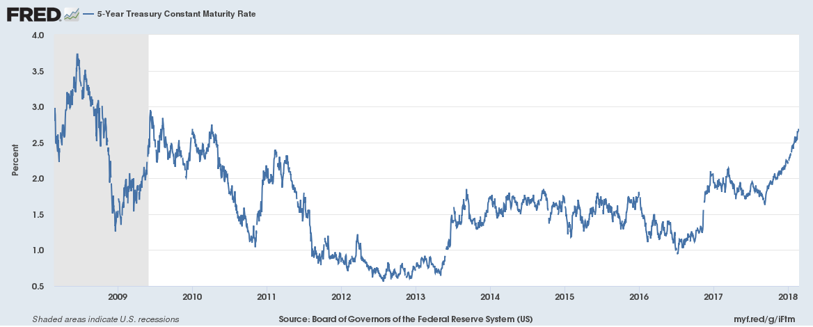 6-month-treasury-bill-rate-change-comin