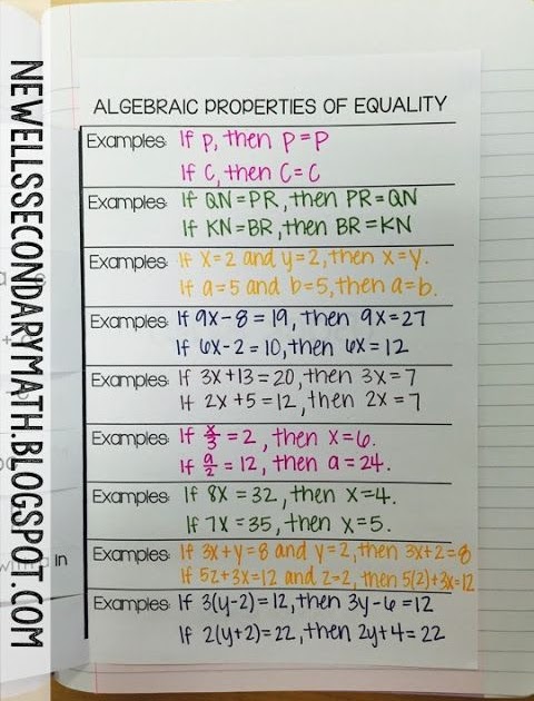 multiplicative-property-of-equality-notes-profrty