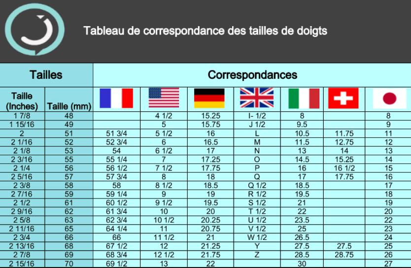 correspondance tour de poitrine us france