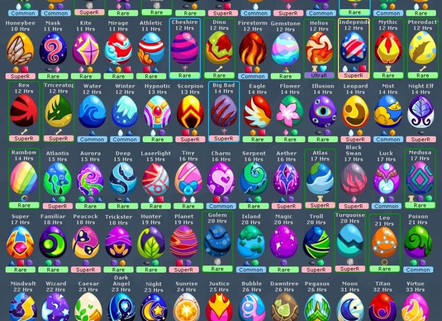 Dragon Story Egg Chart And Times