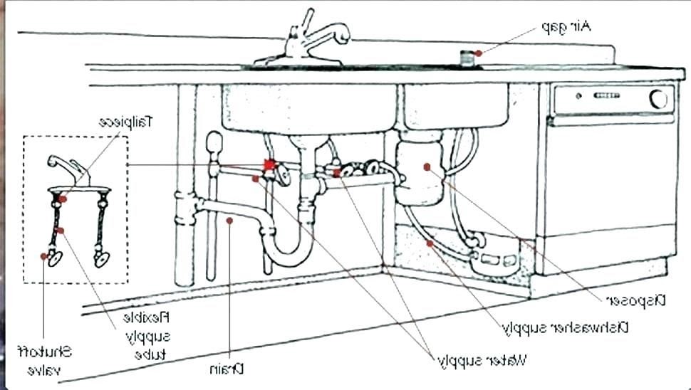 parts needed to plumb a kitchen sink with disposal