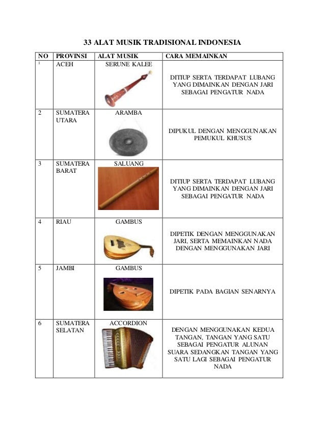  Alat  Musik  Tradisional Dan  Cara Memainkannya Brainly