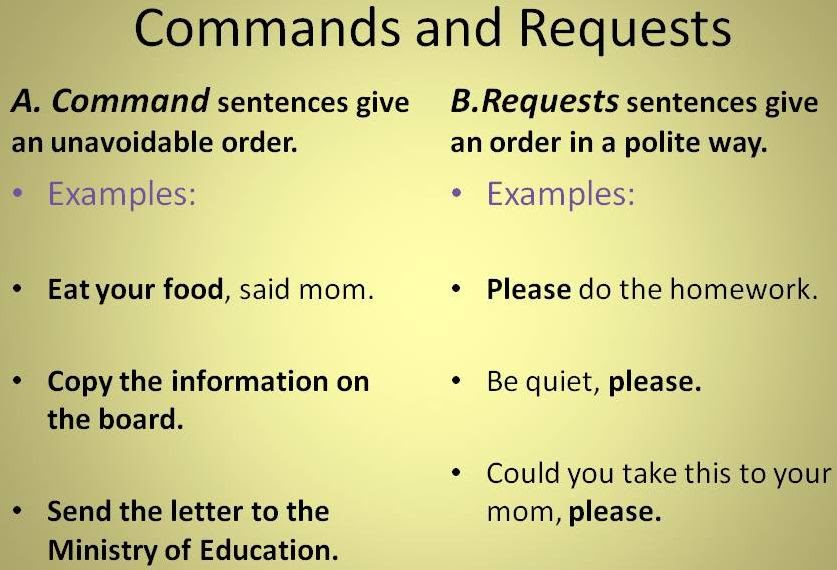 Reply to command. Reported Commands and requests. Reported requests and Commands правило. Reported questions Commands and requests правило. Reported Speech Commands.