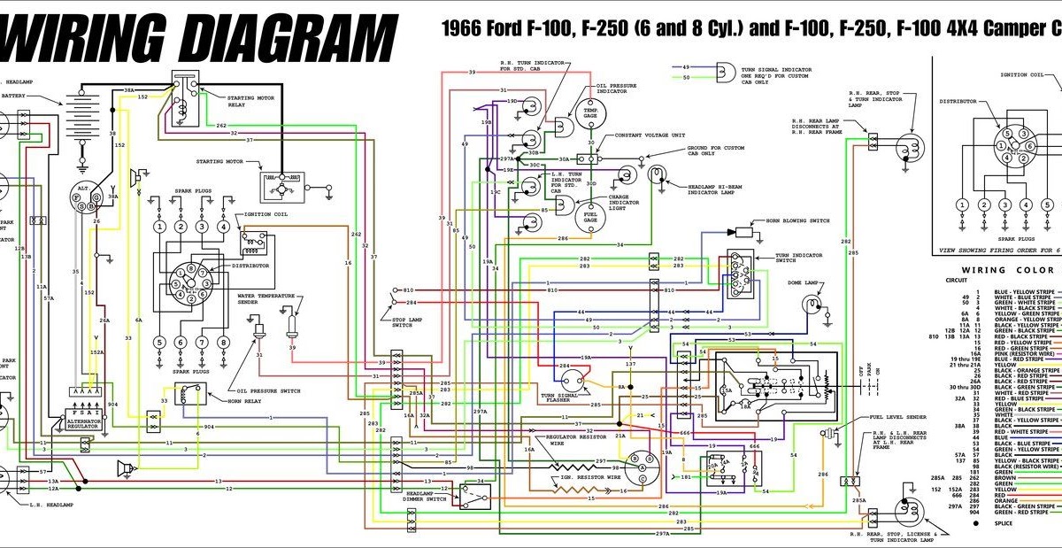 1966 Ford F100 Wiring Diagram