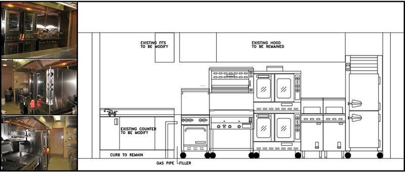 Ideal Commercial Kitchen Design - Kitchen Design Idea