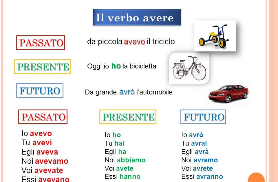 All Arcobaleno Si Vola Il Verbo Avere