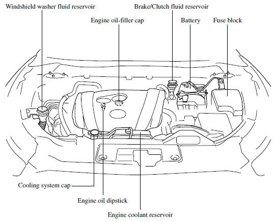 Mazda 5 Engine Diagram