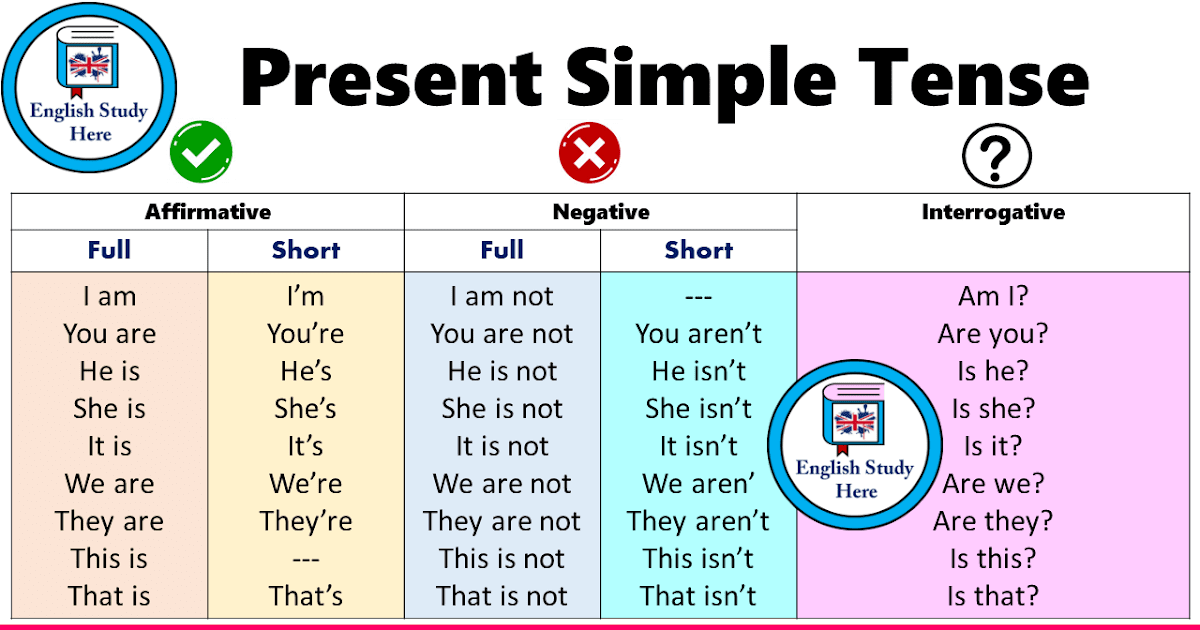 Simple Present Tense Formula Simple Present Tense Formula 1 Youtube