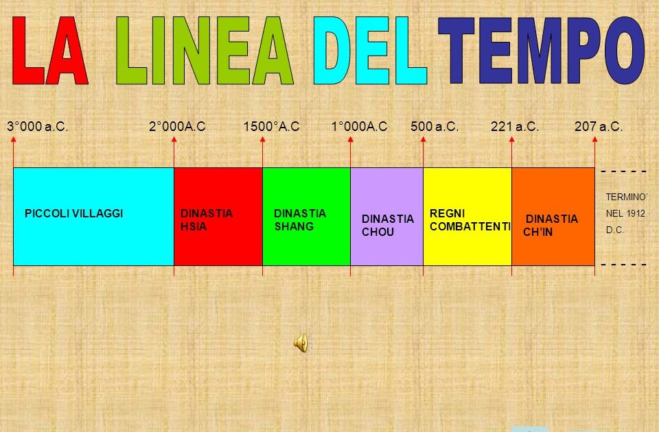 Costruire Una Linea Del Tempo Scuola Primaria Milaing