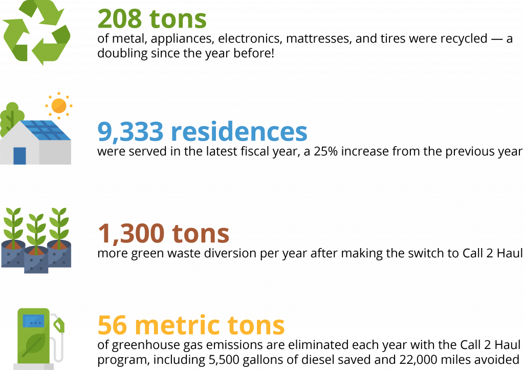 Salt Lake City Neighborhood Cleanup Schedule 2022 Salt Lake City Neighborhood Cleanup Schedule 2022 - Festival Schedule 2022