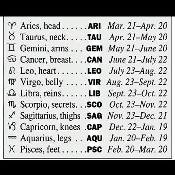 cancer scorpio astrology sagittarius