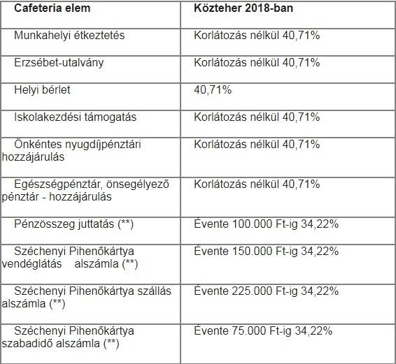 mennyi adt kapok vissza kalkulátor e