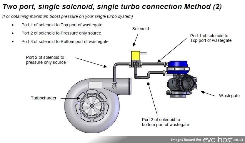 30 Mac Valve Wiring Diagram - Wiring Database 2020