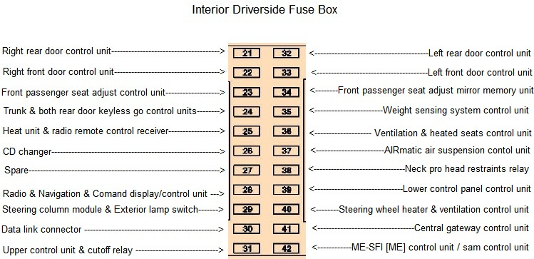 Diagram Mercedes Benz 2006 E350 Fuse Diagram Full Version Hd Quality Fuse Diagram Ajaxdiagram Landesjamboree De