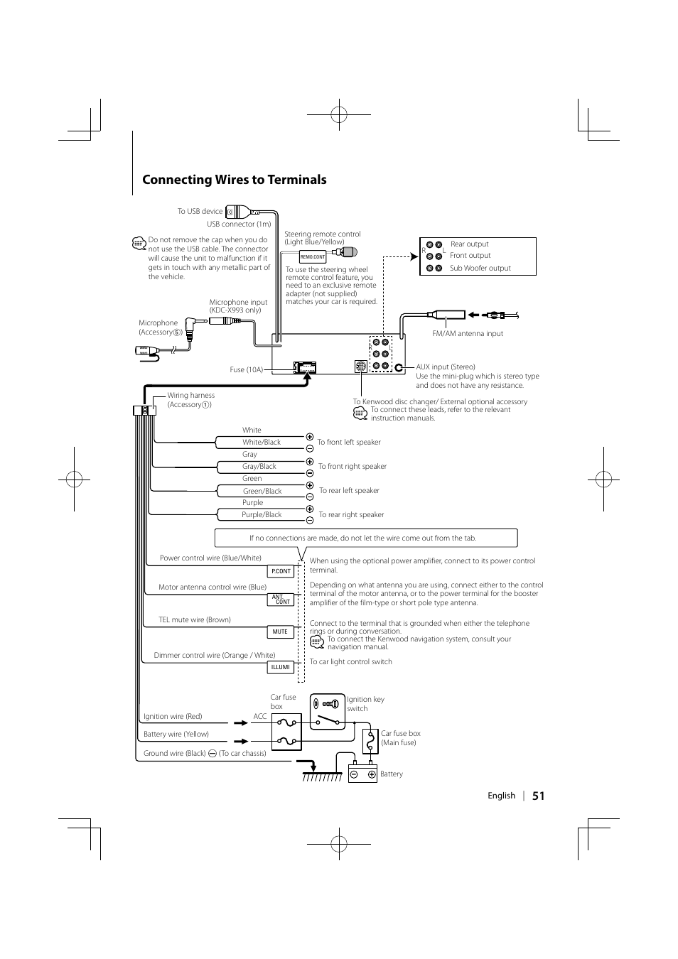 Kenwood Cd Player Wiring Diagram