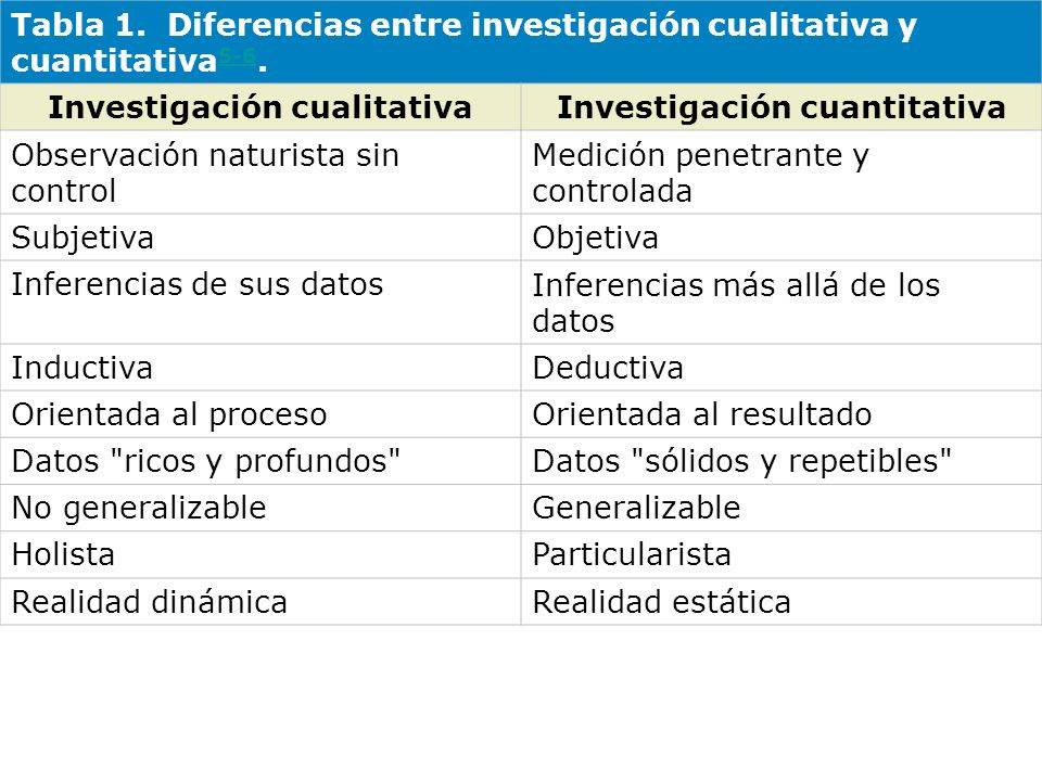 Diferencias Del Enfoque Cualitativo Y Cuantitativo De La Investigacion Esta Diferencia