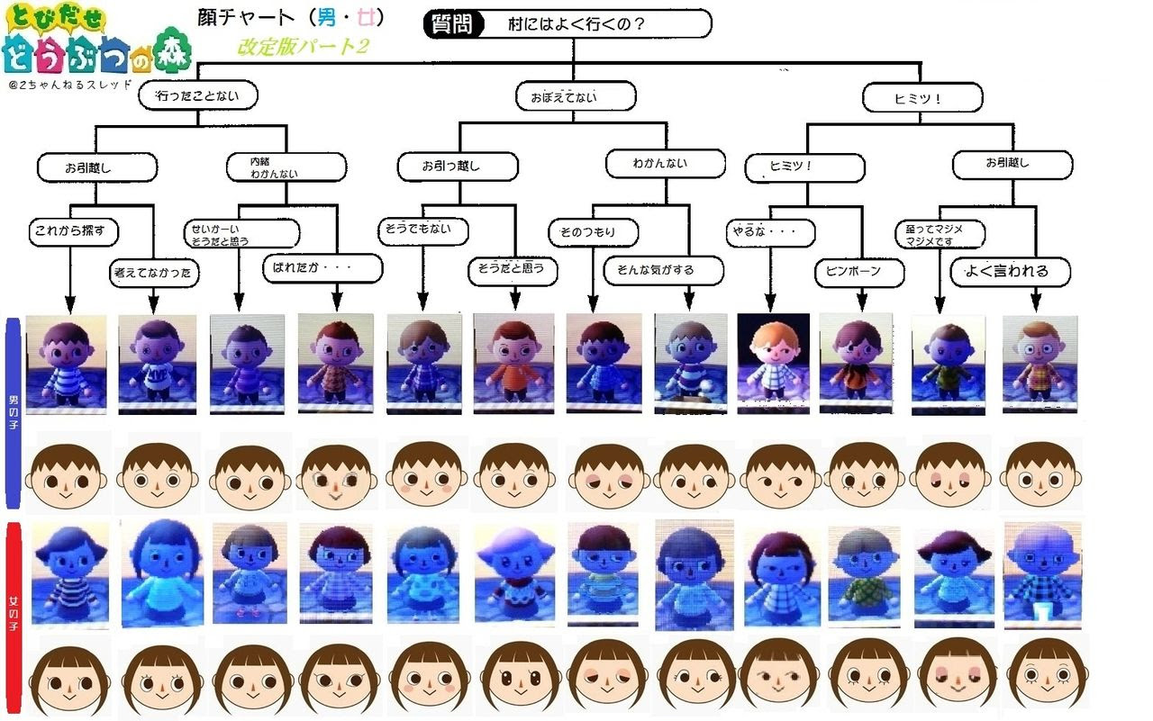 Ac New Leaf Hairstyle Guide Hair Styles Andrew