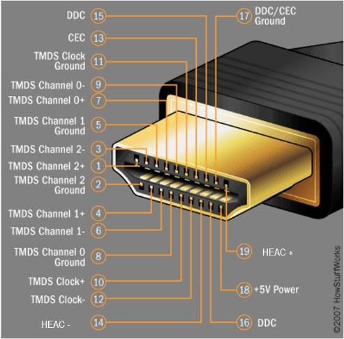 Hdmi Cable Schematic Diagram