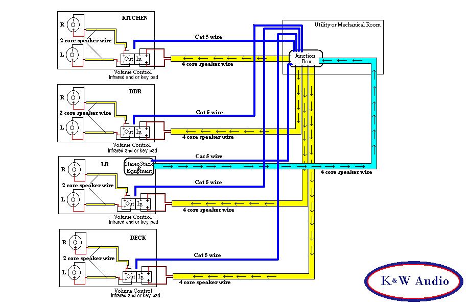 Fvb Pdf Format Multi Room Stereo Wiring Diagram Pdf Format