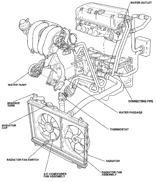 2004 Honda Crv Engine Parts Diagram Reviewmotors.co