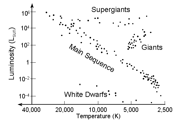 11 Top Draw a sketch of a hertzsprung russel h r diagram for Kids