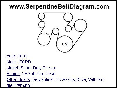 Ford F250 Serpentine Belt Diagram - Hanenhuusholli