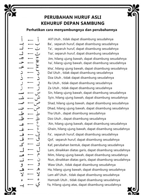 Huruf hijaiyah sambung depan tengah belakang