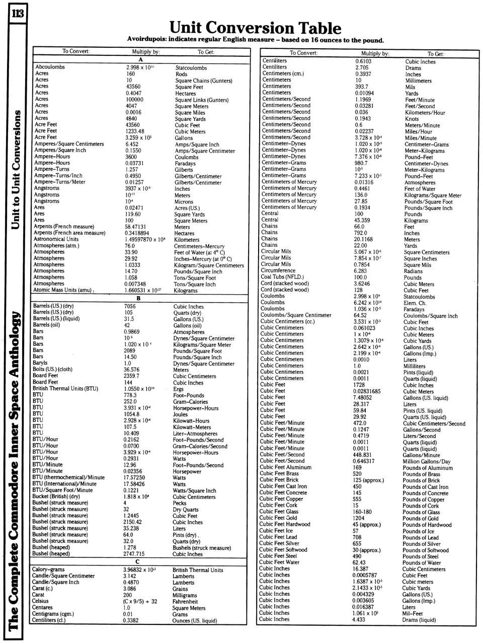 dunneback-blog-unit-conversion-table